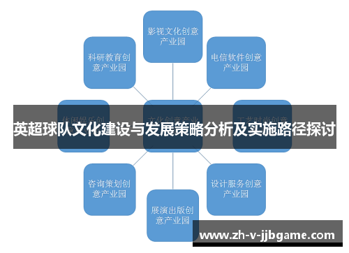 英超球队文化建设与发展策略分析及实施路径探讨