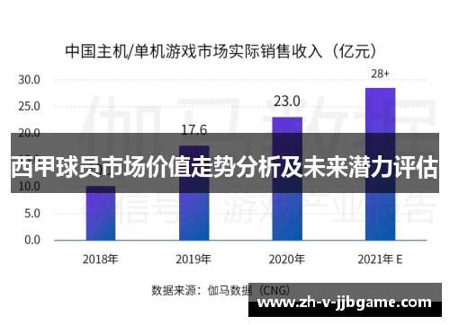 西甲球员市场价值走势分析及未来潜力评估