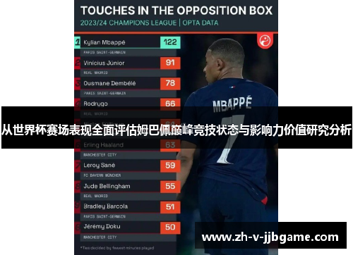 从世界杯赛场表现全面评估姆巴佩巅峰竞技状态与影响力价值研究分析