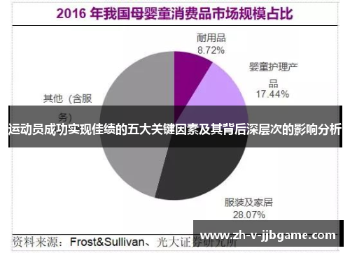 运动员成功实现佳绩的五大关键因素及其背后深层次的影响分析