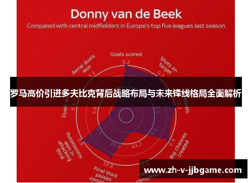 罗马高价引进多夫比克背后战略布局与未来锋线格局全面解析