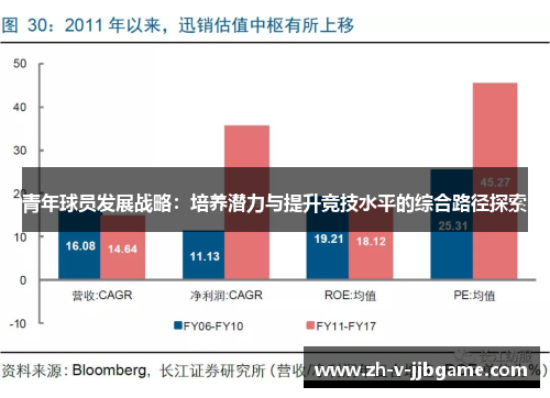 青年球员发展战略：培养潜力与提升竞技水平的综合路径探索