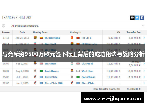 马竞斥资9500万欧元签下标王背后的成功秘诀与战略分析