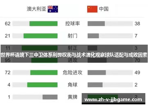 世界杯语境下三中卫体系利弊权衡与战术演化观察球队适配与成败因素